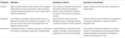 Shifting Baselines to Thresholds: Reframing Exploitation in the Marine Environment